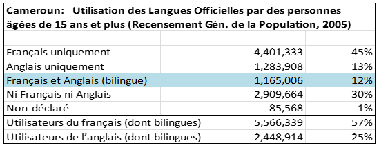 third table data